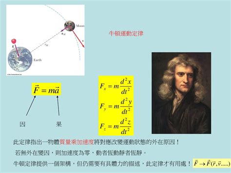 位能例子|牛頓運動定律、加速度、功、位能